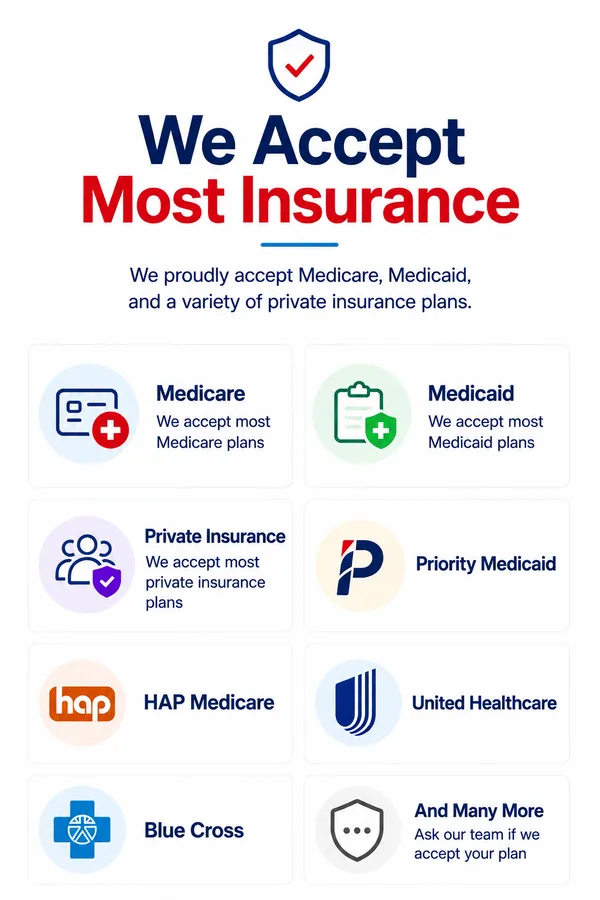 Fenkell Rx Pharmacy accepts most insurance including Medicare, Medicaid, Priority Medicaid, HAP Medicare, United Healthcare, Blue Cross Blue Shield, Private Insurance, and many more plans in Detroit MI